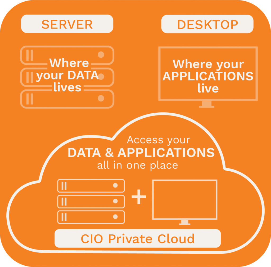 private-cloud-solutions-flexible-secure-it-solutions-cio-solutions